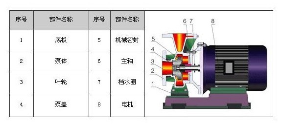 臥式熱水管道離心泵ISWR型,臥式熱水管道離心泵