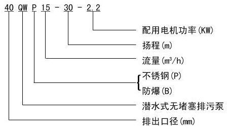 娼涙按鎺掓薄娉靛瀷铏�锛屾經姘存帓姹℃车